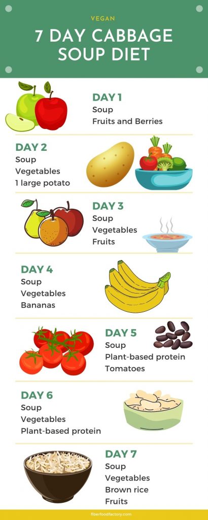 Cabbage Soup Diet: A Beginner's Guide and Meal Plan - Athletic Insight